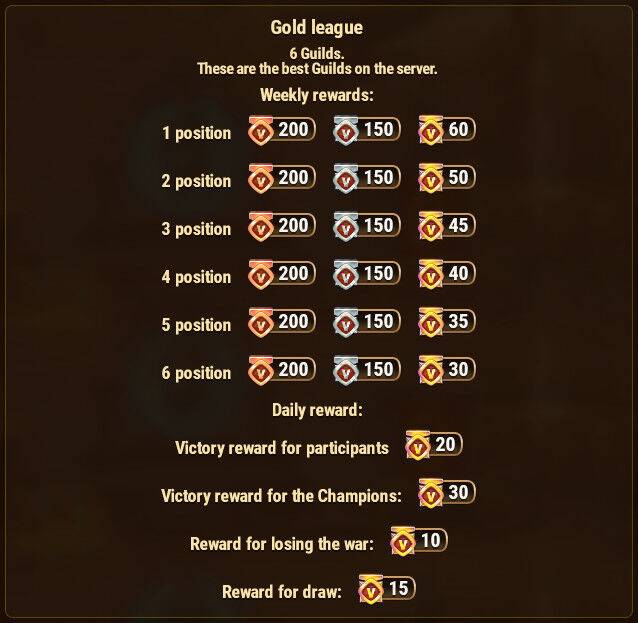 Guild_War_Rewards_Gold.jpg